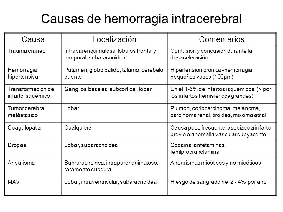Que hacer si duele la espalda un poco más arriba riñones